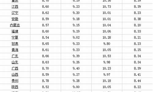 现在芜湖95油价_芜湖95油价格今日价最