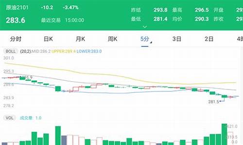 太原油价调查报告_今日太原汽油价格