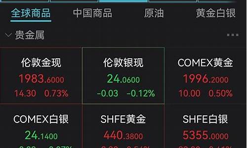 每天金价什么时候刷新_金价每天几点公布