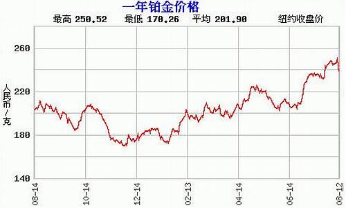 白金价格实时走势图_实物白金价格走势