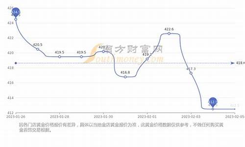 珠海金价回收价格走势_珠海今日黄金回收价