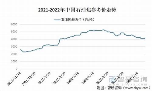 石油价基金2022_今天石油基金上涨