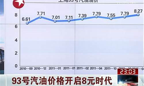 青岛92号汽油价格今日_青岛93号汽油价格