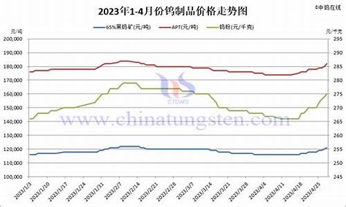 钨合金多少钱一吨_临沂钨合金价格查询