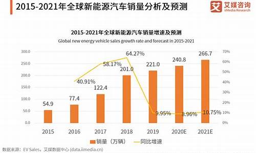 低油价汽车行业现状_低油价对中国石油工业