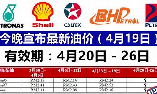 9月19最新油价_9月19日油价调整消息