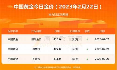 2023淮安金价_淮安黄金首饰价格