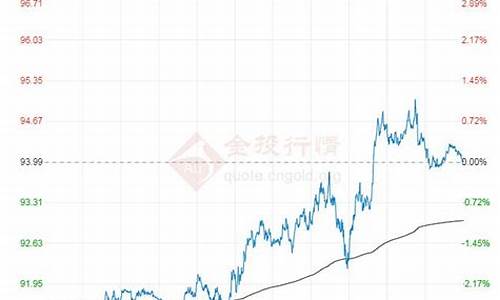 今天美原油会跌吗_今天美原油价格怎么那么