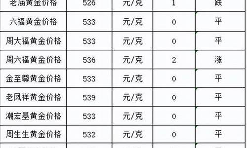 金价每天涨幅多少合适呢_金价每天涨幅多少