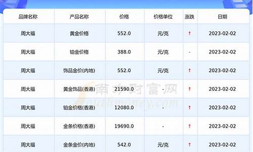 年度金价汇总查询表_年度金价汇总查询表最新