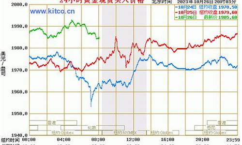 历史基础金价查询_历史金店金价