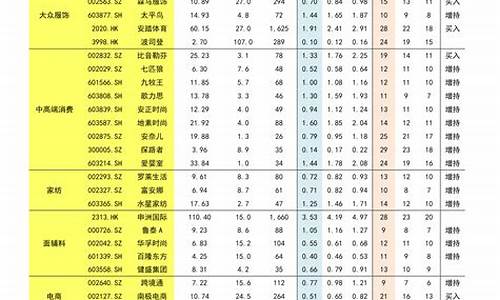 金价十年价格表_金价十年一览表最新版全文