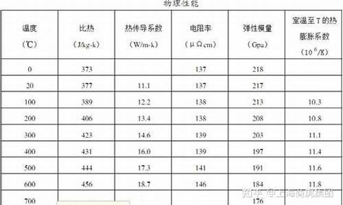 230哈氏合金价格_哈氏合金标准