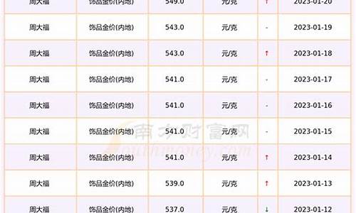 周大福10月金价是多少_周大福10月金价是多少