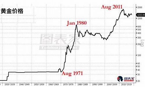 黄金为什么金价不统一_黄金价格为什么涨跌不一样