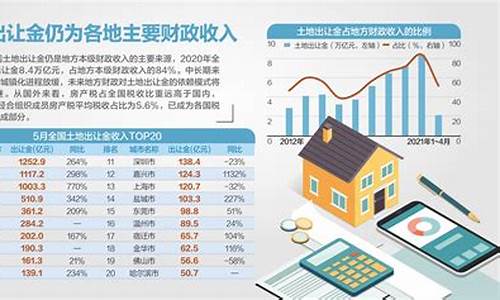 南京2020年土地出让金_南京集体土地出让金价格