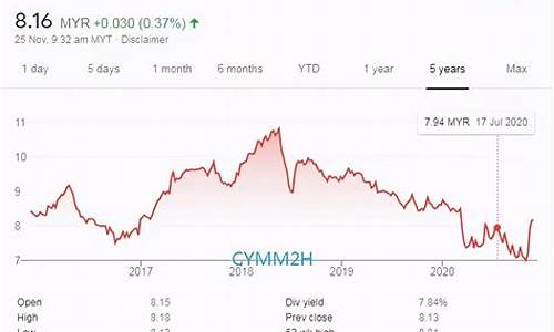 金价投资马来西亚股票_马来西亚股票查询