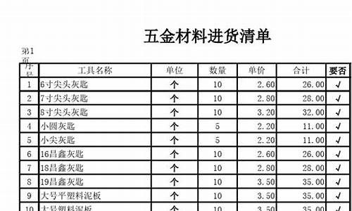 静安区正规五金价目表_静安区正规五金价目表最新