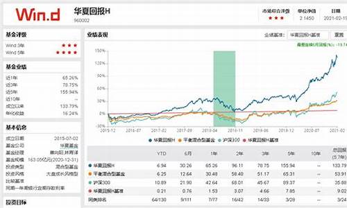 华夏混合基金价值_华夏混合型基金哪个好