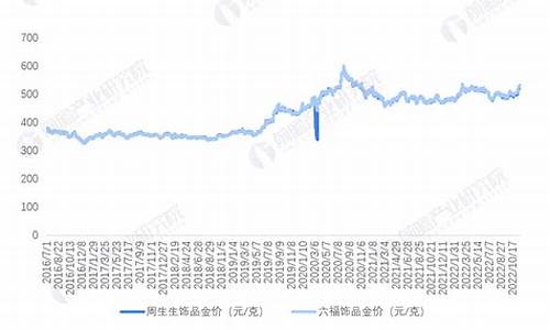 广州首饰金价格走势分析_广州黄金什么价