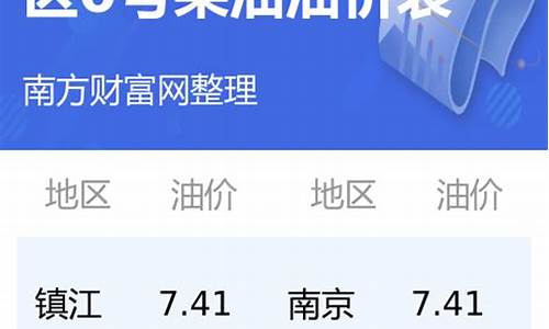 今日江苏0柴油最新价格是多少_江苏0号柴油价格查询