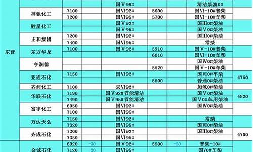 09年柴油价格表图片_09年柴油价格表