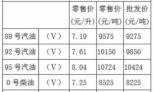 2020年重庆油价价格_2017重庆油价