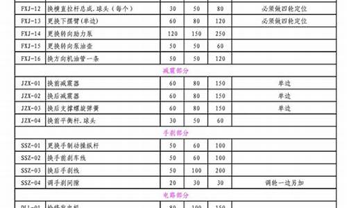 常德市维修基金价格_常德维修基金缴纳标准2020