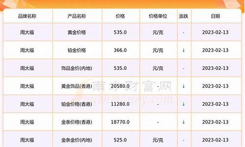 甘肃实时金价查询最新今日价格_甘肃实时金价查询最新