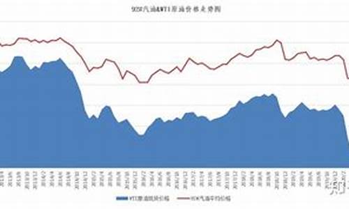 国际油价长周期趋势_国际油价长期走势图