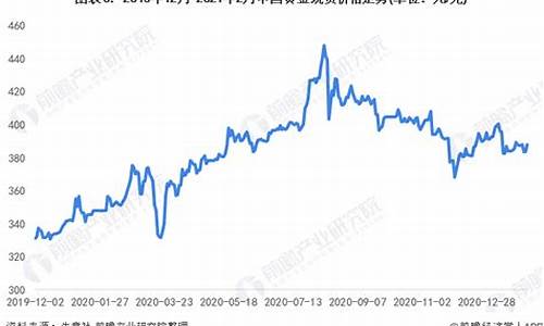 202|年黄金价格_2022年黄金价格分析