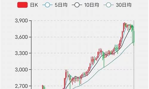 tbc金价比例_tbc金价