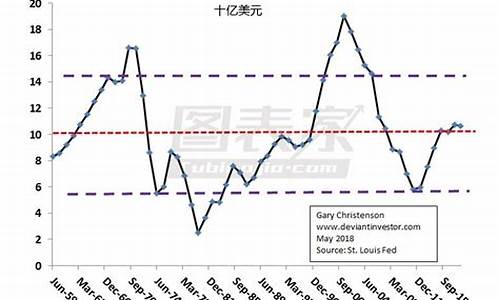 金价每年增长比例是多少_金价每年涨幅