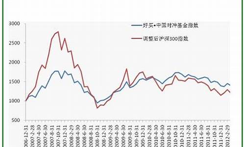 基金涨跌趋势_分析基金价格趋势