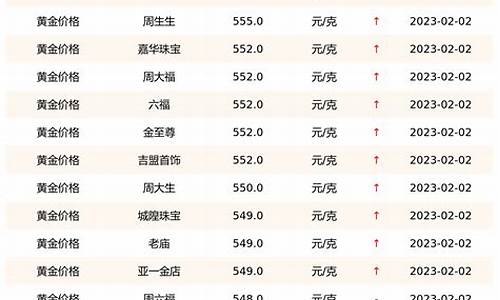 南充金店金价查询表_南充金店金价查询表今天