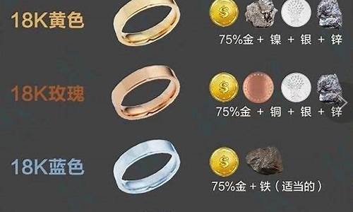 玫瑰浅金价格走势_玫瑰浅金价格走势分析