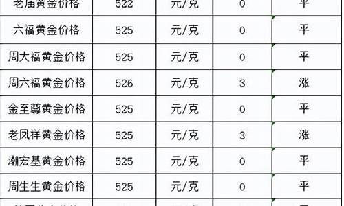 基本金价2020_当日基础金价查询