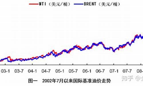 金融危机石油会涨吗_每次金融危机石油价格暴涨