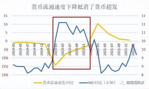 通胀与黄金价格成反比_金价与通胀的关系