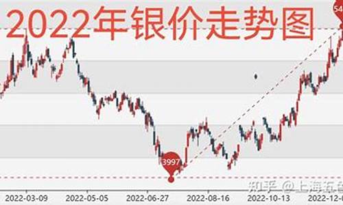 金价银价走势相关度_金价银价最佳比例是多少