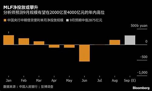 最新同业资金价格_同业资金业务