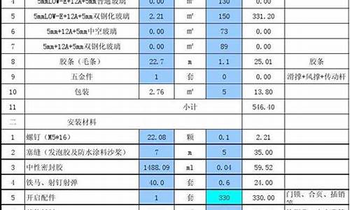 2019铝合金价格多少钱一吨_19年铝合金价格多少一吨