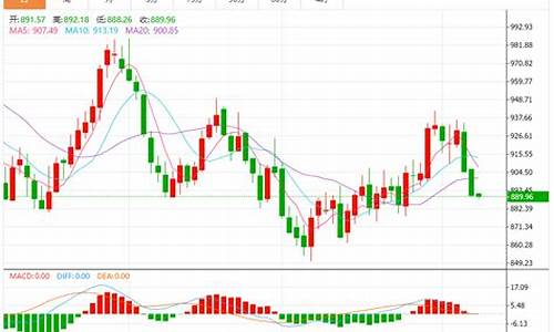 铂金价格最新预测_铂金价格走势预测