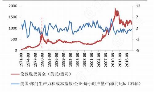 美国哪个公司操纵金价_美国操纵黄金