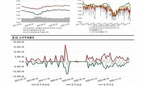 国际油价调整参考_国际油价飙升