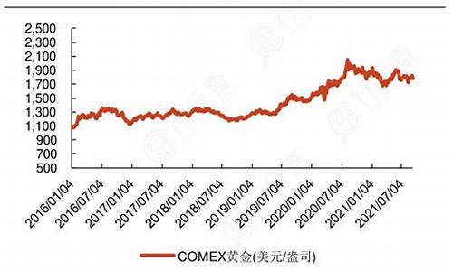 现在金价处于高位还是低位_现在金价贵么