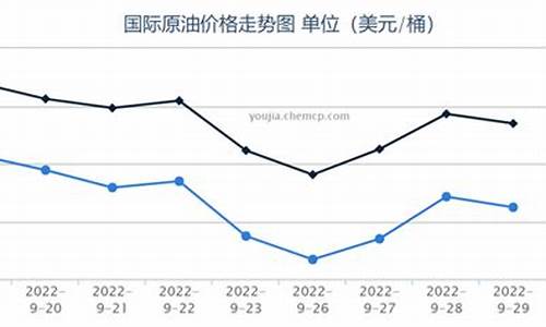 欧佩克增产油价却大涨_欧佩克减产油价多少