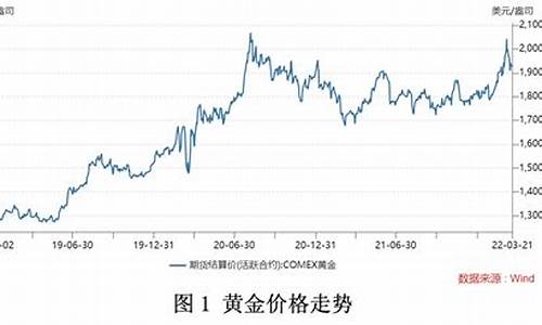 未来金价涨跌趋势如何_未来金价涨跌趋势如何分析