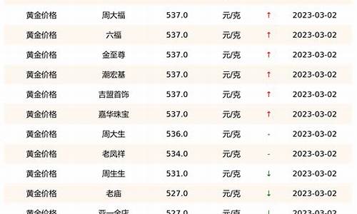 今日商场黄金价格表_今日商场黄金多少钱一克