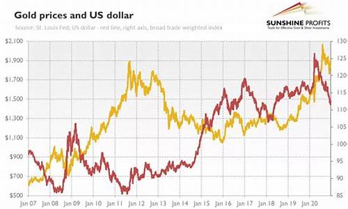 美元加息对贵金属的影响_美元加息会对金价